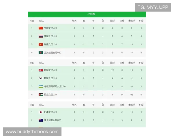 2026世界杯已出线名单公布亚洲杯参赛队伍详细介绍