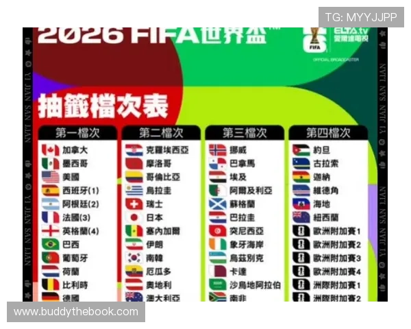 2026年世界杯分组抽签对阵走向图的详细布局与各组实力对比分析
