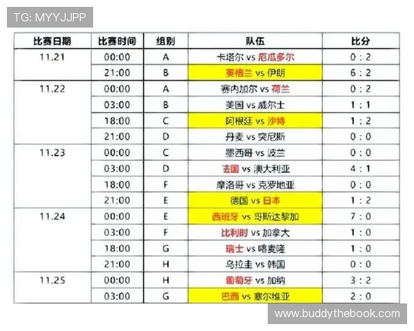 2026年世界杯小组赛晋级规则调整对球队策略的影响分析