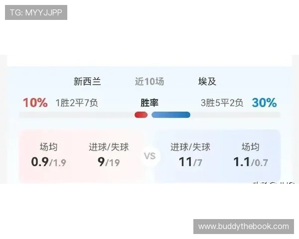 世界杯新西兰与埃及比赛进球数预测：历史战绩与最新数据全面解析